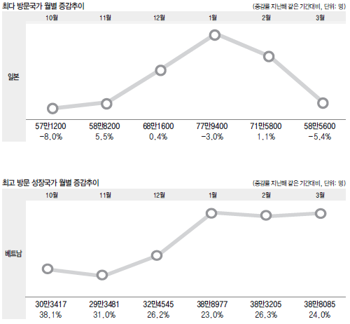 에디터 사진